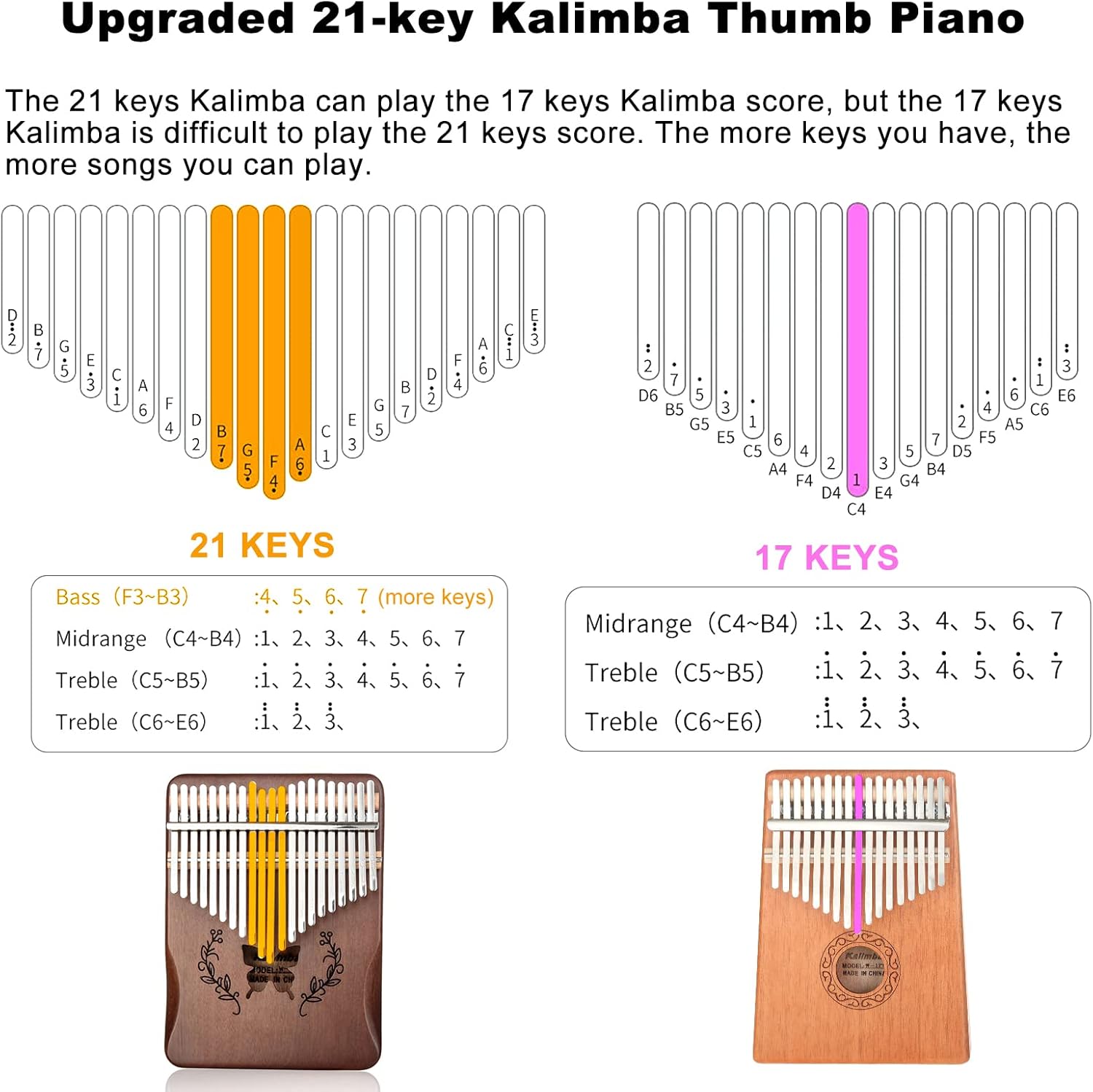 Kalimba 21 Tasten Daumenklavie – A Musical Instrument With Keys Bewertung und Preis